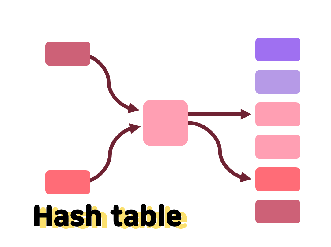 hash image